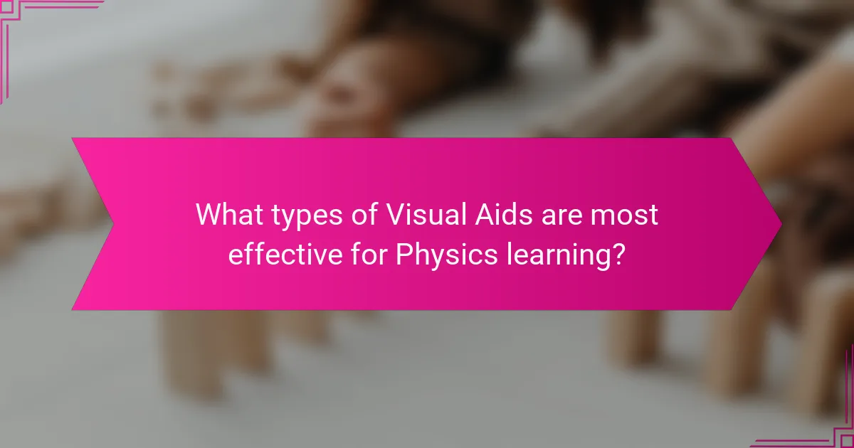 What types of Visual Aids are most effective for Physics learning?